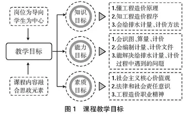 “双高”建设背景下专业核心课程建设路径与改革实践探究