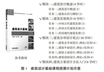 工匠精神融入建筑设计专业群人才培养的教学实践