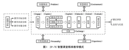 基于数据驱动的智慧课堂精准教学模式研究0