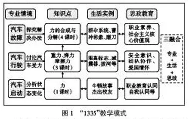 职业院校物理教学改革的十年探索与实践