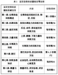 《高职空乘体能训练》校本教材的开发