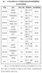 以学生发展为中心的中医院校实验诊断学高质量课堂的构建策略