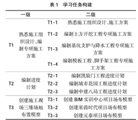 任务驱动下基于BIM的技术标课程改革研究