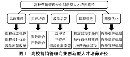 新文科背景下高校创新型人才培养路径探析0