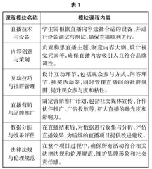 以职业需求为导向的直播运营管理课程模块化改革研究