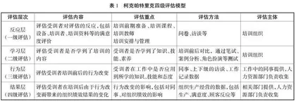 基于柯克帕特里克评估模型的教学质量评价体系构建