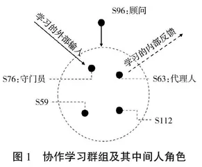 高校课程思政协作学习的网络结构及其学习绩效