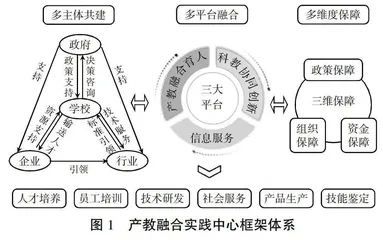 襄阳都市圈智能新能源汽车产教融合实践中心建设研究