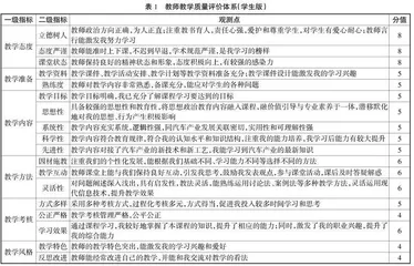 职业院校多主体教学质量评价指标体系构建研究