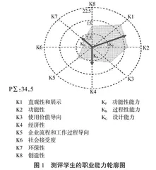 高职专业群人才培养质量保证体系的构建探索