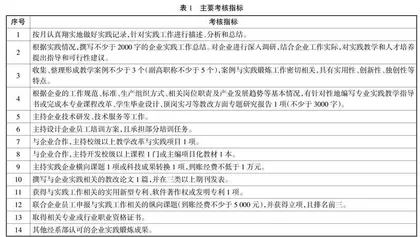 师范院校“双师型”师资队伍建设探索