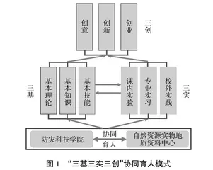 “三基三实三创”协同育人模式探索与实践0