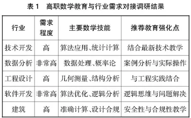 高职院校数学课程与行业需求的对接研究