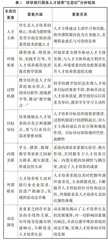 生态位视角下技能竞赛驱动的研学旅行服务创新人才培养体系构建