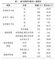 许昌某高校女大学生生殖健康现状及教育对策研究