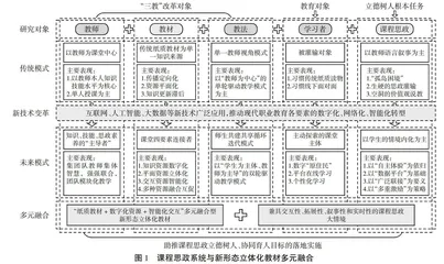 课程思政系统与新形态立体化教材多元融合探讨