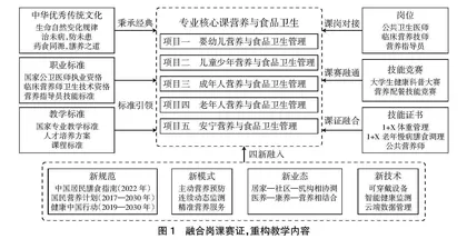 提质培优视域下预防医学专业“课堂革命”探索与实践