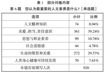 本科医学素养培养路径的初探