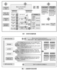 基于“医、养、教”跨界融合培养的高职院婴幼儿托育服务与管理专业核心课程改革与实施