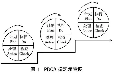 “三全育人”视域下ISO9000学生综合素质评价管理体系的构建