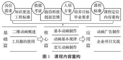 多元视角下的二维动画制作课程改革与实践