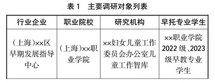 赋能早托普惠：“医养育”复合型人才培育新模式①