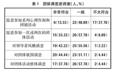 “一次单元模式”高职护生班级积极团体活动实践