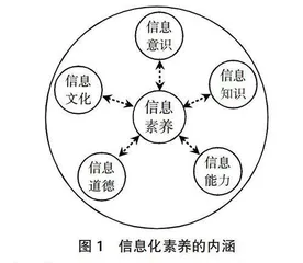 信息化素养提升路径教育教学研究
