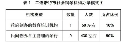 二连浩特市社会钢琴教育现状调查与对策研究 