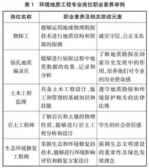 基于职业素养的环境地质工程教学资源库建设的策略与实践①