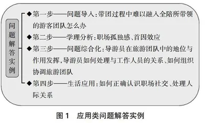 突破认知局限：“导游业务”课程的CDIO课程认知重构模式设计与应用