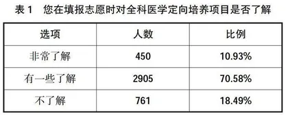 广西农村订单定向医学人才培养与职业适应性调查研究