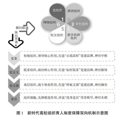 新时代高校组织育人质量提升体系研究