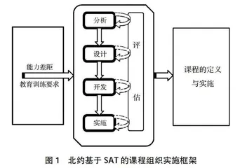疏通堵点、厘清重点、找准着力点 推动军事职业教育高质量发展