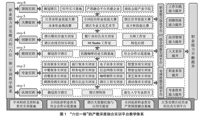 基于DMAIC模式的酒店管理专业顶岗实习质量管理体系构建