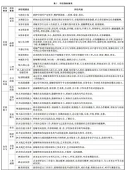 基于OBE理念的制药工程人才培养质量评价体系研究