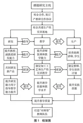 产教研融合视阈下高职院校“双师型”教师队伍建设研究①