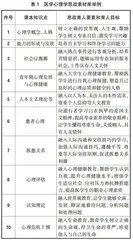 课程思政在医学心理学教学改革中的探索
