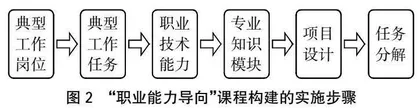 基于“一书一课一空间”系统推进新商科类专业“三教”改革研究与实践①