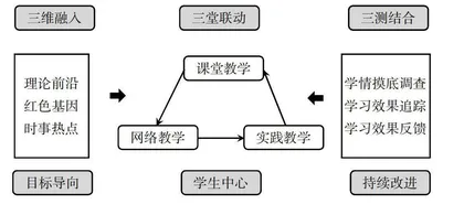 基于OBE理念美术院校“德法”课“三堂联动”教学模式研究