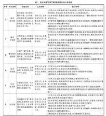 “双师”素质教师团队的特征及类型研究