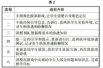 游戏化教学法在高职信息安全课程教学中的探索和应用