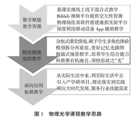 基于“数字赋能、探究情境、面向应用”的课程教学模式探索