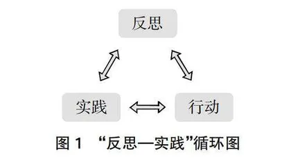 自主发展中克服职业倦怠提升幼师职业素养的思考