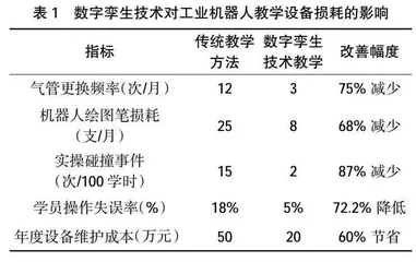 智能制造背景下工业机器人领域的现代师徒制分析①