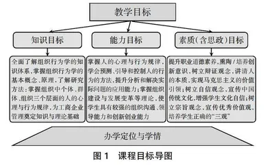 体验式教学法在组织行为学教学中的应用研究
