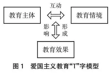 爱国主义教育融入专业教学的生成方式和行动逻辑①