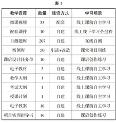 线上线下混合式AI 课程教学策略研究