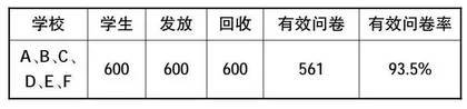“三全育人”下高职院校劳动教育体系构建研究①