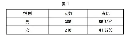 高校公共事件应急管理体系研究  